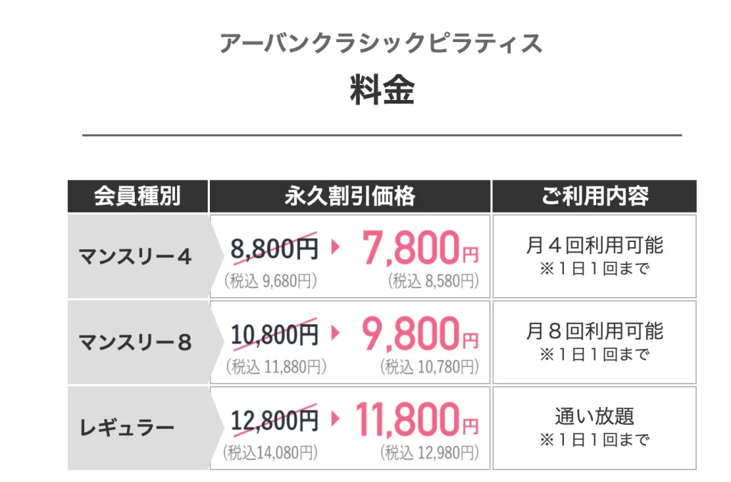 Urban Classic Pilatesの永久割引価格
