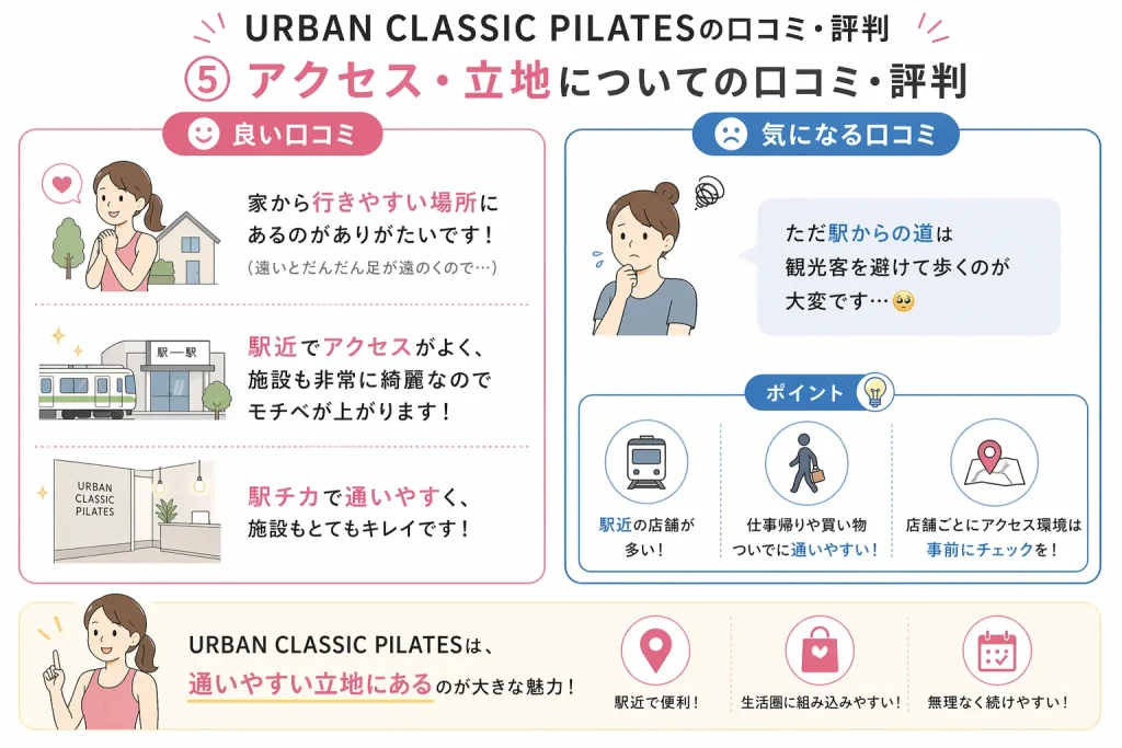 アクセス・立地についての口コミ・評判