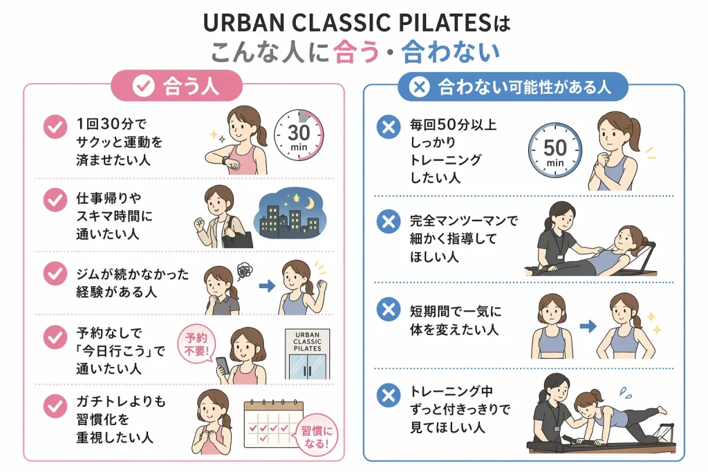 結論：アーバンクラシックピラティスはこんな人に合う・合わない