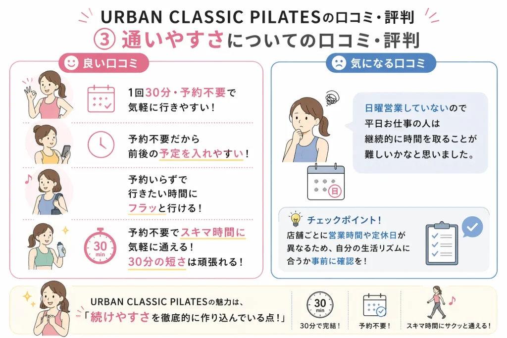 通いやすさについての口コミ・評判