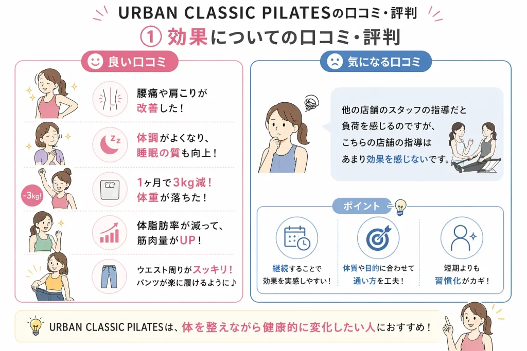 効果についての口コミ・評判