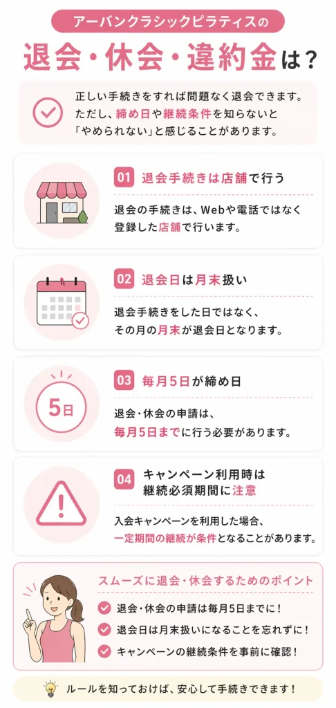 アーバンクラシックピラティスの退会・休会・違約金は？