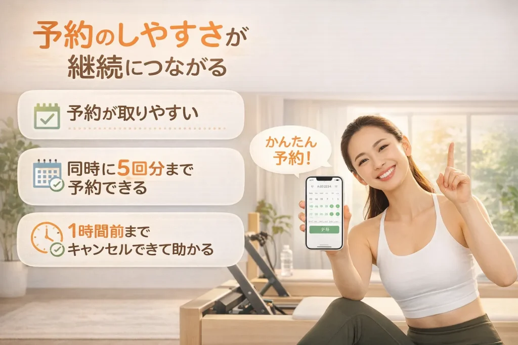 ⑥予約のしやすさ・直前キャンセルのしやすさが継続につながっている