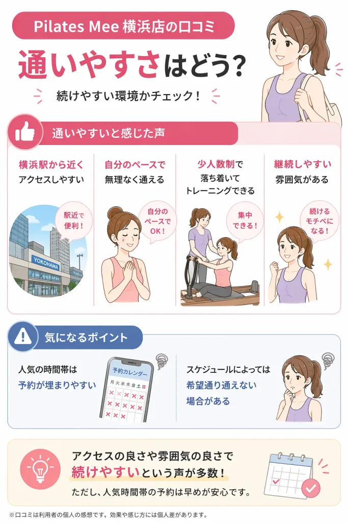 Pilates Mee 横浜店の通いやすさの口コミ