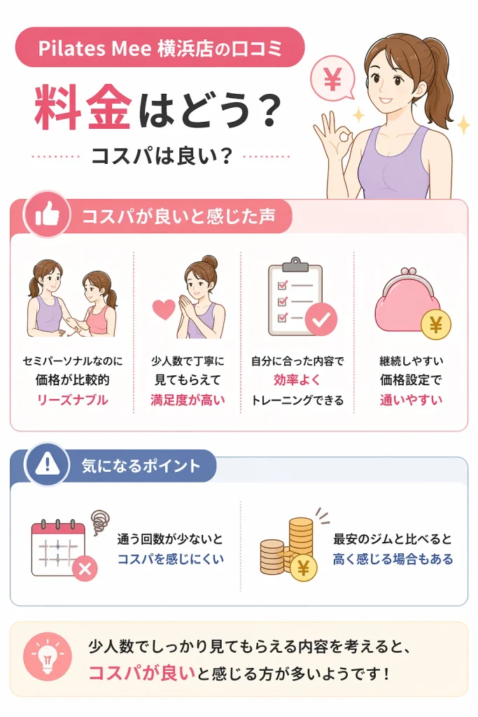 Pilates Mee 横浜店の料金についての口コミ