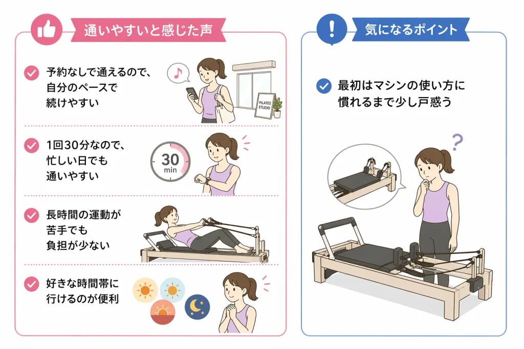 Urban Classic Pilates 瑞穂店の通いやすさについての口コミ