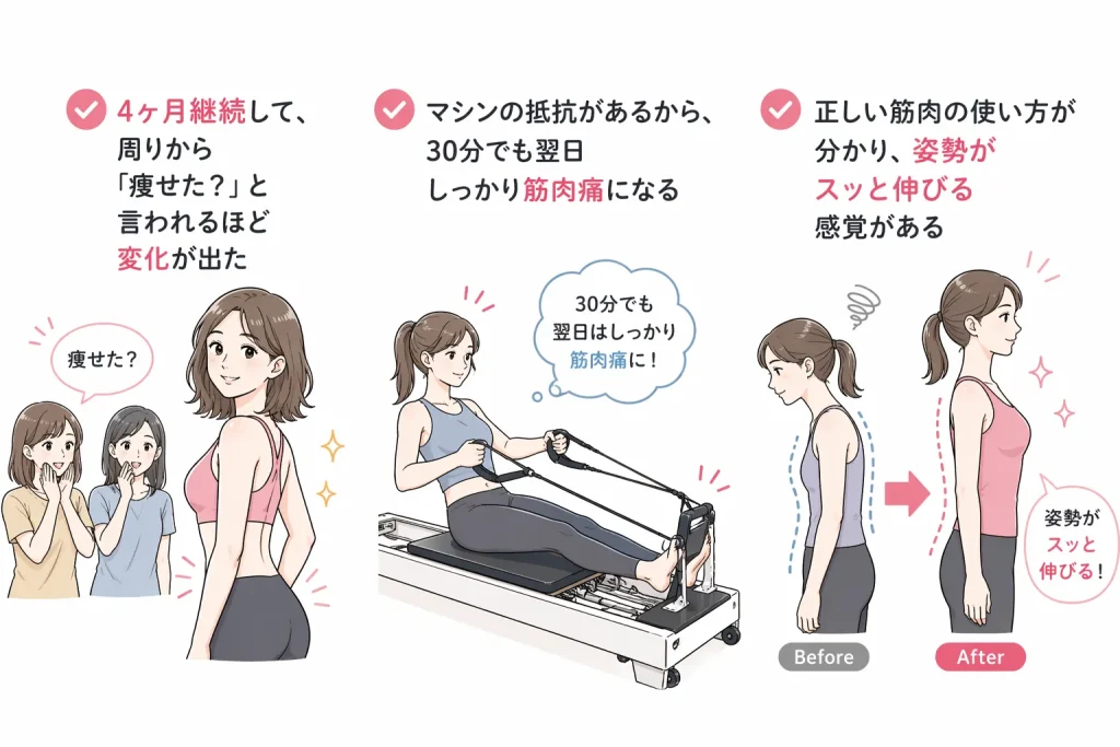 Urban Classic Pilates 瑞穂店の効果についての口コミ