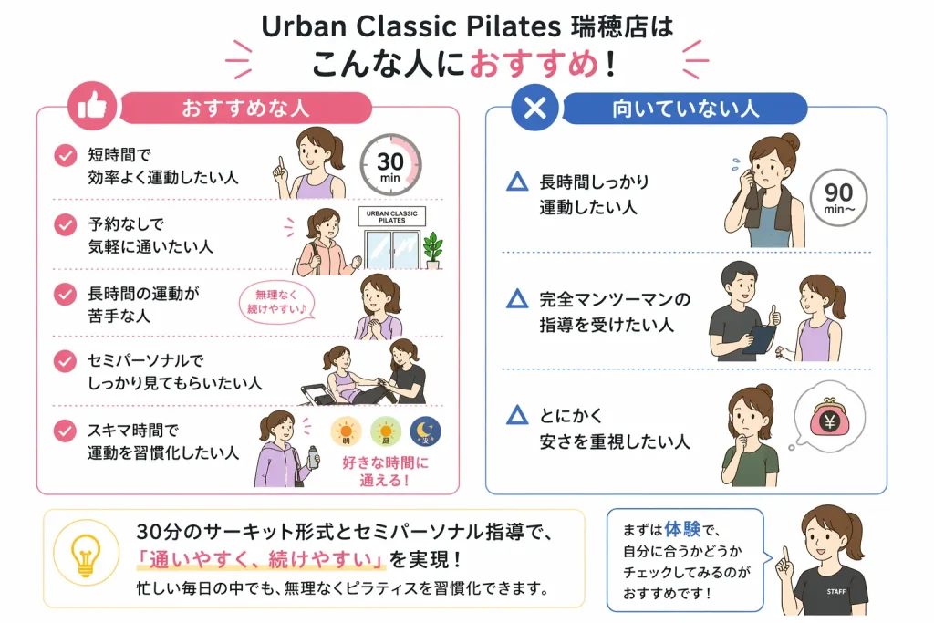 Urban Classic Pilates 瑞穂店がおすすめな人・向いてない人