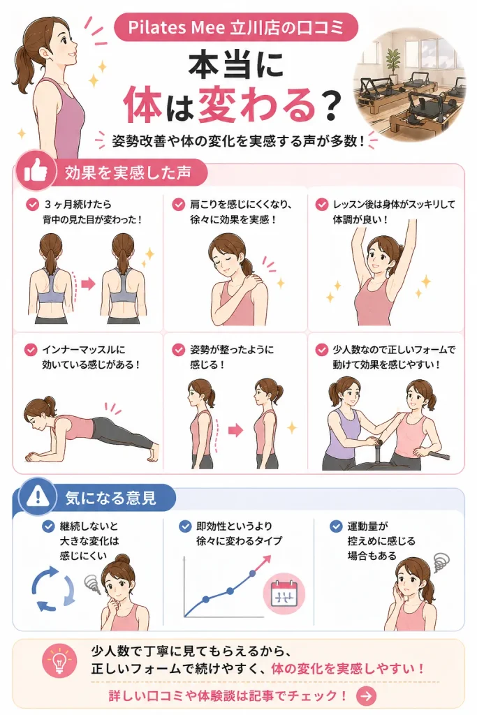 Pilates Mee 立川店の効果の口コミ
