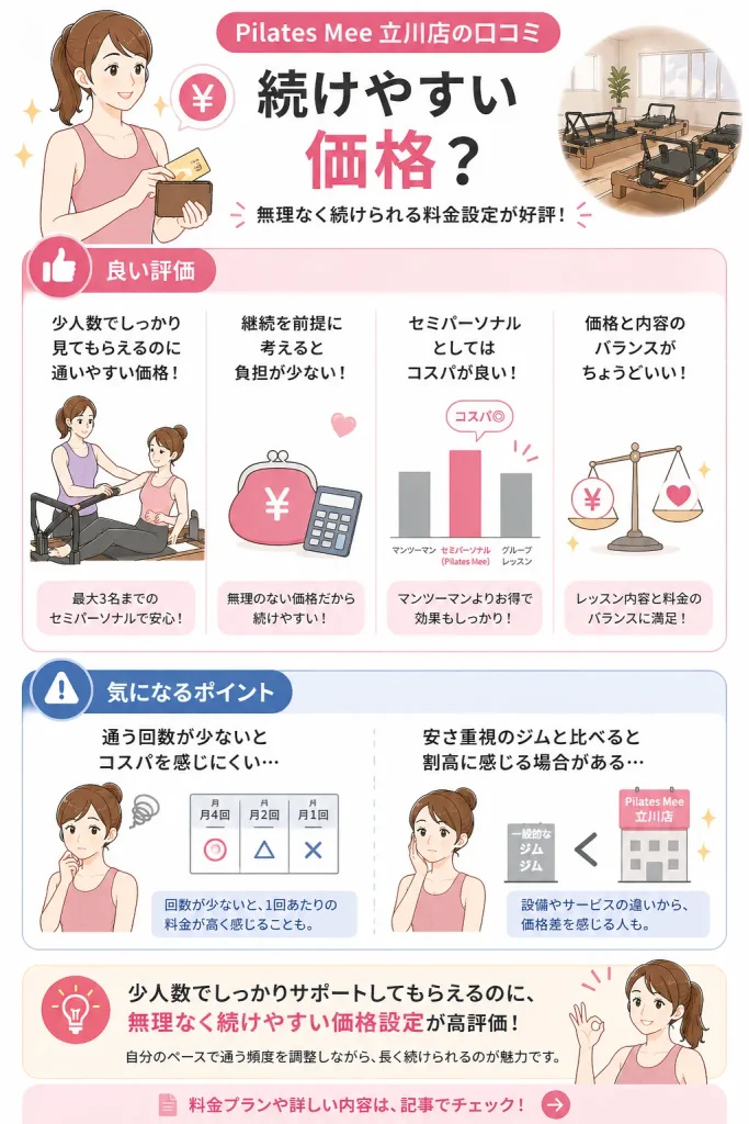 Pilates Mee 立川店の料金の口コミ・レビュー