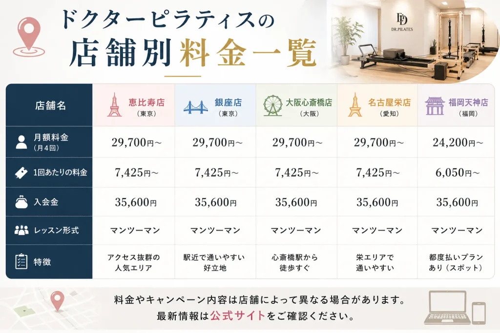 ドクターピラティスの店舗別料金一覧