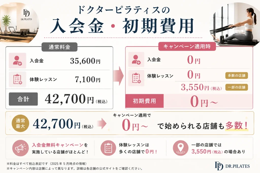 ドクターピラティスの入会金・初期費用