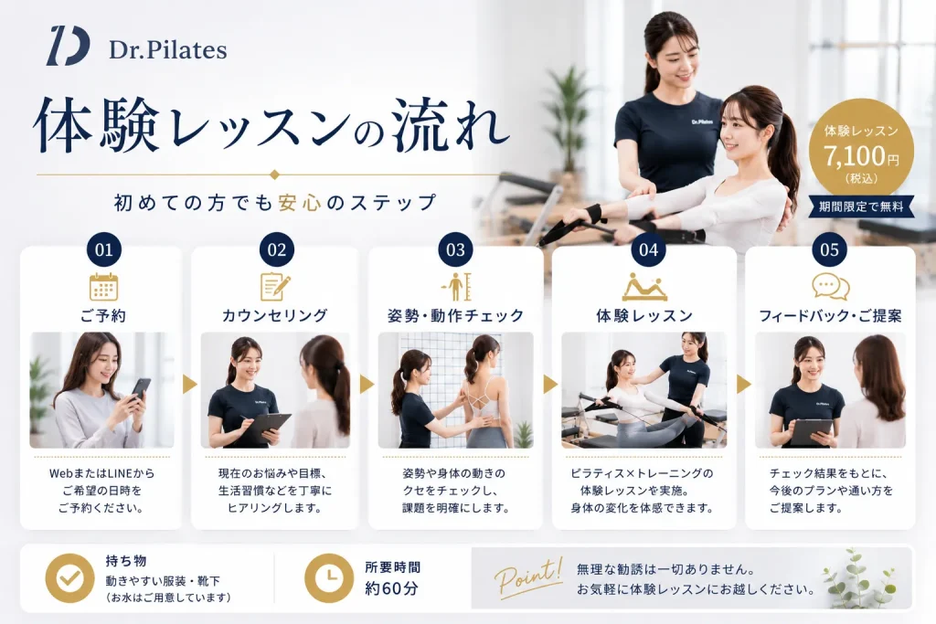 Dr.ピラティスの体験レッスンの流れ