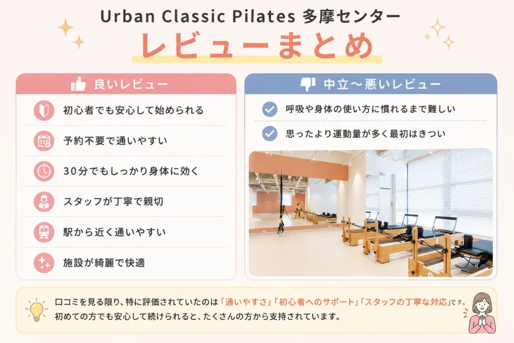 URBAN CLASSIC PILATES 多摩センターレビューまとめ