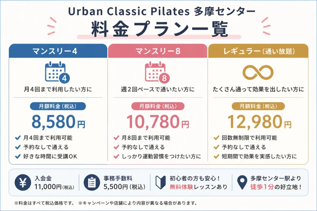 URBAN CLASSIC PILATES 多摩センターの料金
