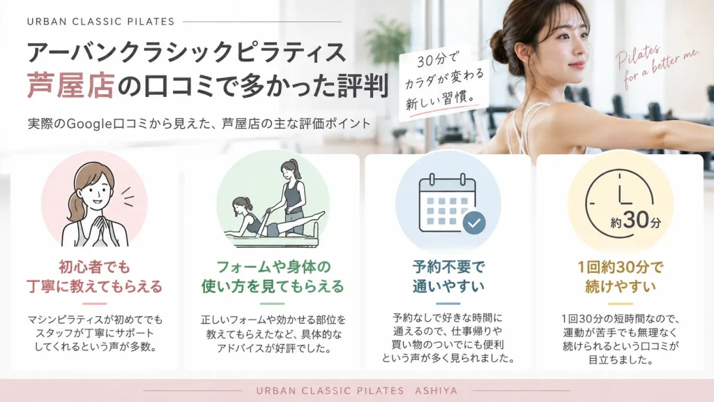 アーバンクラシックピラティス芦屋店の口コミで多かった評判